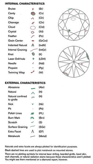 plotting-symbols-and-abbreviations.png