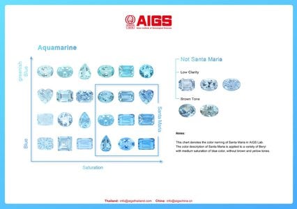 AIGS Santa Maria Color Chart.jpg AIGS Santa Maria Color Chart.jpg