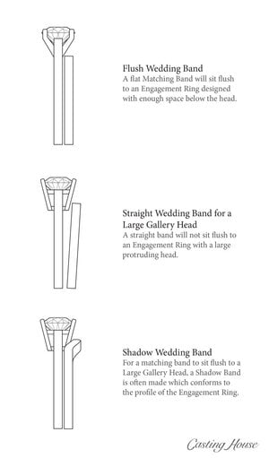 anatomy_of_a_ring_complementary_wedding_bands.jpg