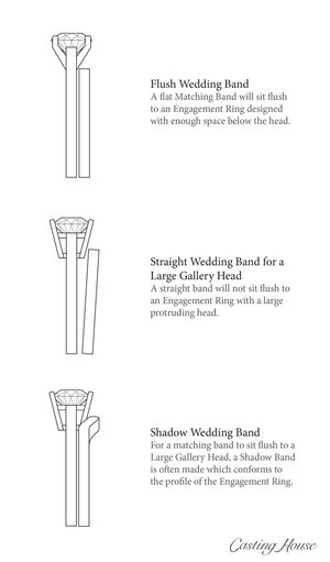 anatomy_of_a_ring_complementary_wedding_bands.jpg