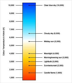 colour-temperature-chart.jpg