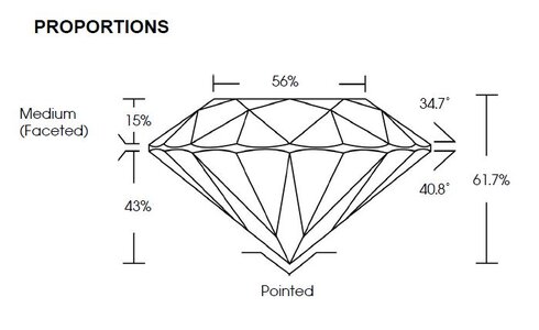 Diamond Proportions.JPG
