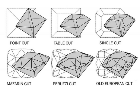 different-types-of-cuts.png