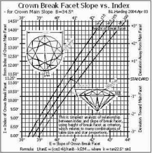 Crown BreakSlopeVsIndex.jpg