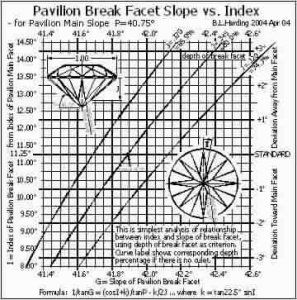 Pavil.BreakSlopeVsIndex.jpg