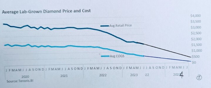Tenori LGD retail and cost chart plus GH forcast.jpg