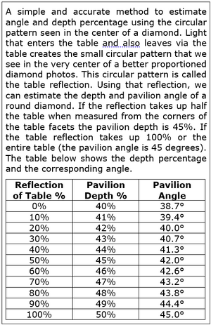 Estimating pavilion depth percentage and angle.png