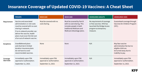 Insurance-Coverage-of-Updated-COVID-19-Vaccines-A-Cheat-Sheet.png