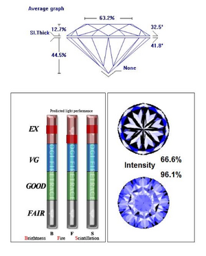 Milky diamond color on sale