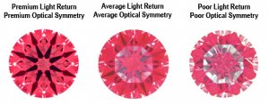 ideal-scope-prem-avg-poor-compare.jpg