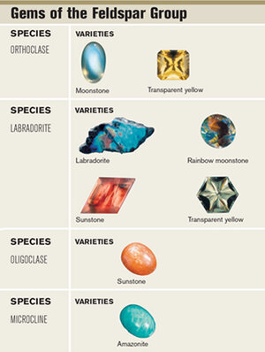 Transparent Labradorite Rainbow moonstone PriceScope