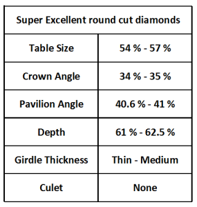 Perfect-diamond-proportions-285x300.png