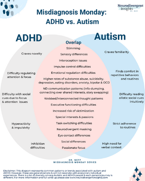 ADHD+and+Autism.png