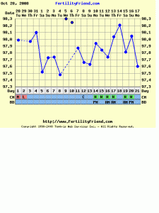 fishchartIVCD21.GIF