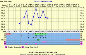 lowertempchart.png