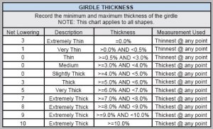girdle_thk.jpg