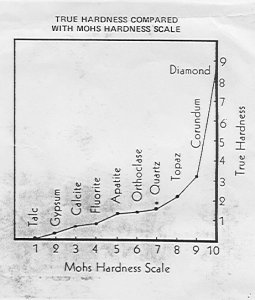 Hardness small2.JPG