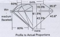 Proportions12345.JPG