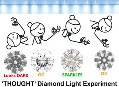 Thought Diamond Light Experiment.jpg