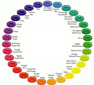 Gemstone color chart.jpg