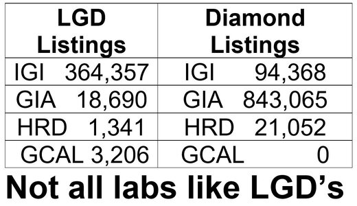 Why Labs stop grading synthetic diamonds.jpg