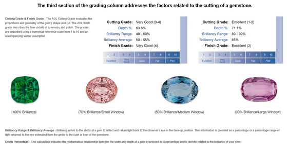Screenshot 2025-07-27 at 10-10-36 The Prestige Report™ with Grading — American Gemological Lab...png