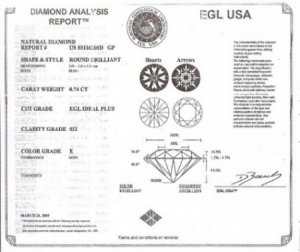 EGL USA Certificate.jpg