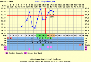 highertempchart.png