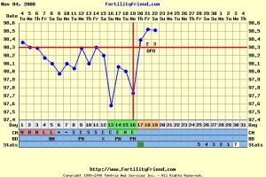 watsoncycle3chart.jpg