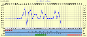 octchart123.GIF