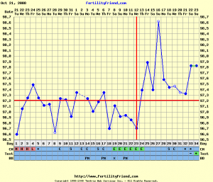 pgchart.png