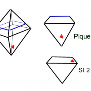planning for better clarity