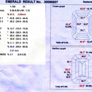 1.15 D Megascope