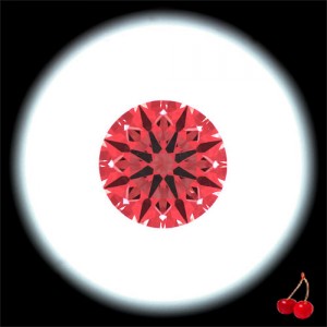 Ideal Scope
