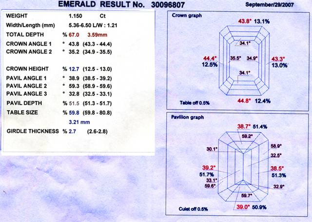 1.15 D Megascope