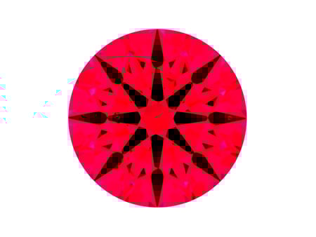 Is