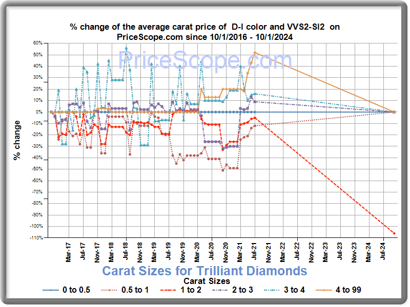 carat sizes for round diamonds