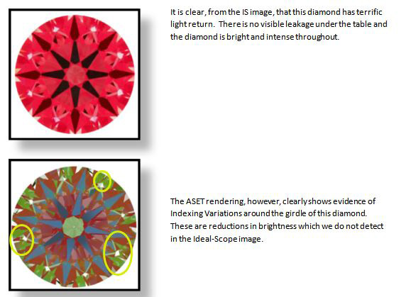 Ideal-Scope and ASET images of G VVS2 Diamond