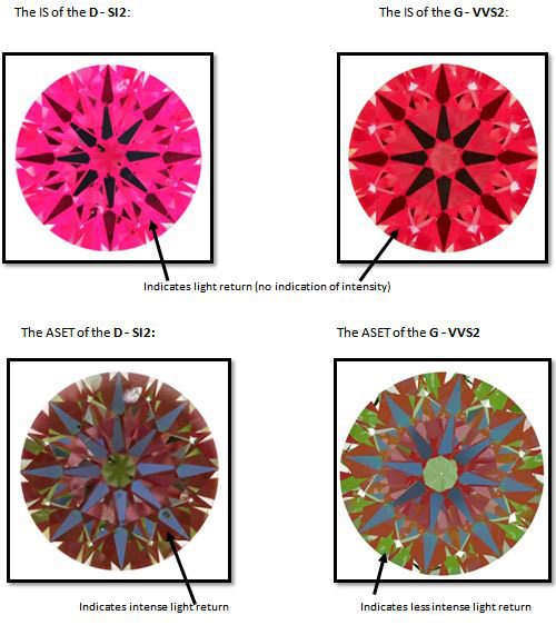 Ideal-Scope and ASET Images comparing two diamonds