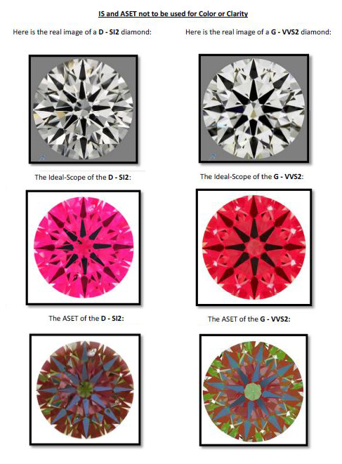 Ideal-Scope and ASET images comparing two diamonds