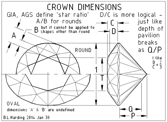 Crown Dimensions