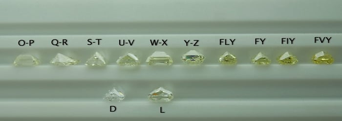 Diamond Color Scale