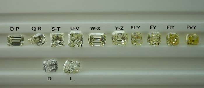 Yellow Diamond Clarity Chart