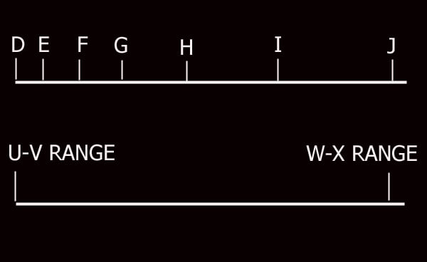 Diamond Color Scale Range