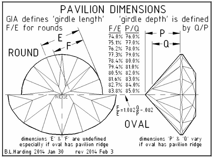 Pavilion Dimensions