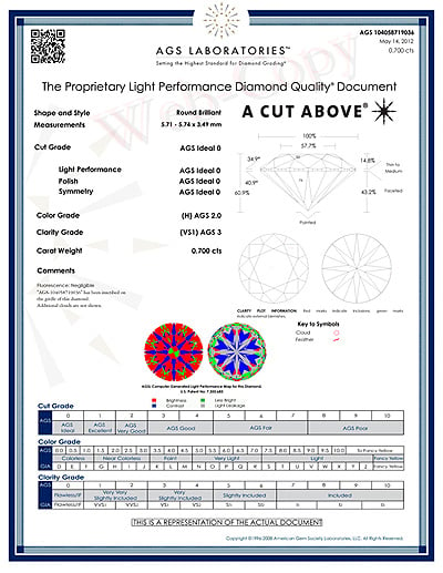 Sample AGS Laboratory Report