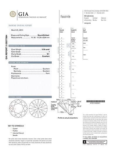 Sample GIA Laboratory Report