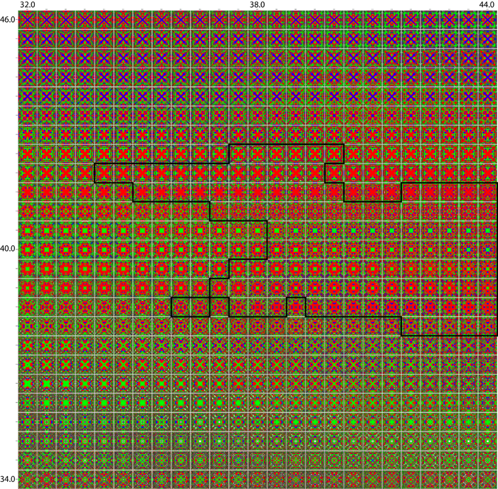 Princess ASET Matrix - Image Courtesy of AGSL