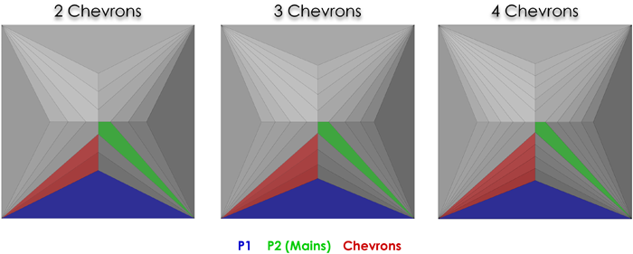 Chevrons - Princess Cut Diamonds - Image courtesy of AGSL