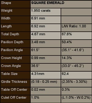 Sarin Report for 1.95ct Asscher Cut Diamond